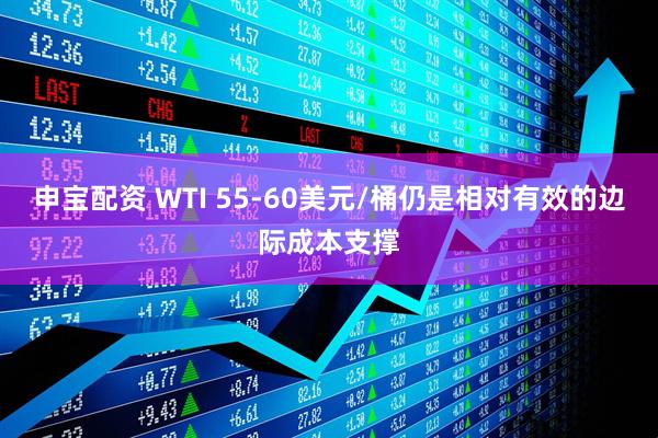 申宝配资 WTI 55-60美元/桶仍是相对有效的边际成本支撑